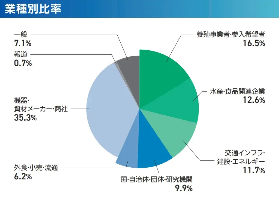 出展申込受付中！『アクアポニックス・陸上養殖設備展2026』が2026年7月に開催！ 画像 2