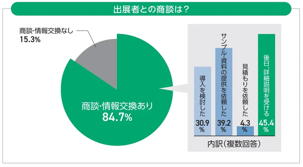 出展申込受付中！『アクアポニックス・陸上養殖設備展2026』が2026年7月に開催！ 画像 3