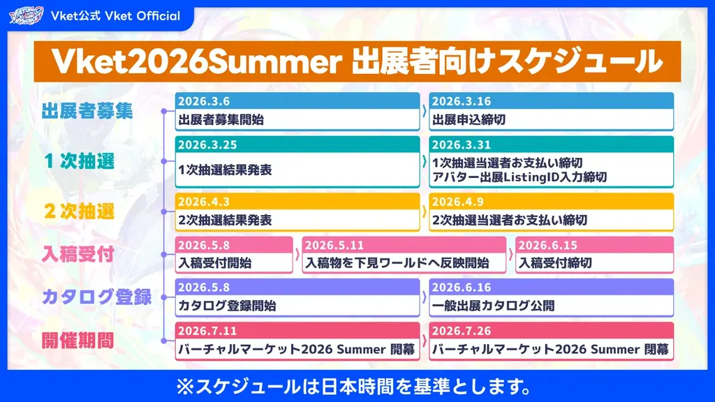 VRChat上で開催するメタバースクリエイターの祭典『バーチャルマーケット2026 Summer』一般出展募集開始！ 画像 7