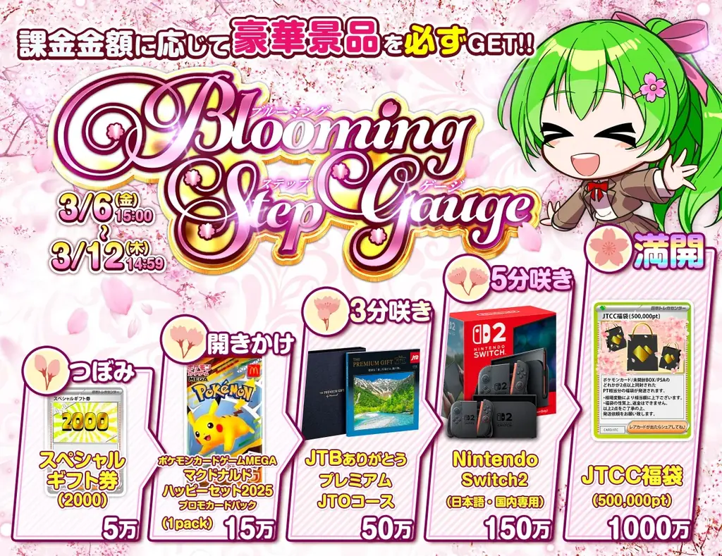 【3/12までの期間限定】最大50万pt相当の「豪華トレカ福袋」や「Nintendo Switch 2」が必ずもらえる！日本トレカセンターが春の特大キャンペーンを開催 画像 1