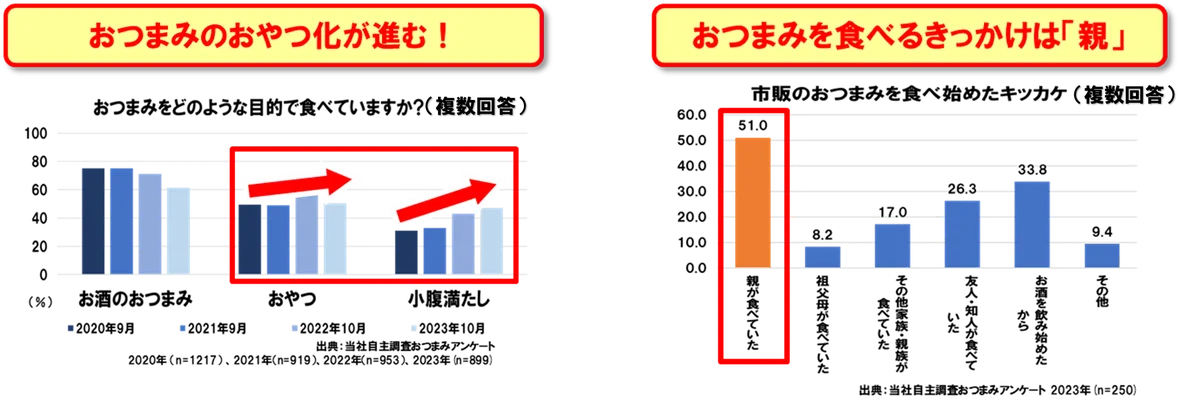 なとり×カルビーのコラボレーションフレーバーが新登場！「チータラ®」と「ピザポテト®」が出会った、新たなおいしさ！ 「チータラ® ピザポテト®の風味」 画像 2