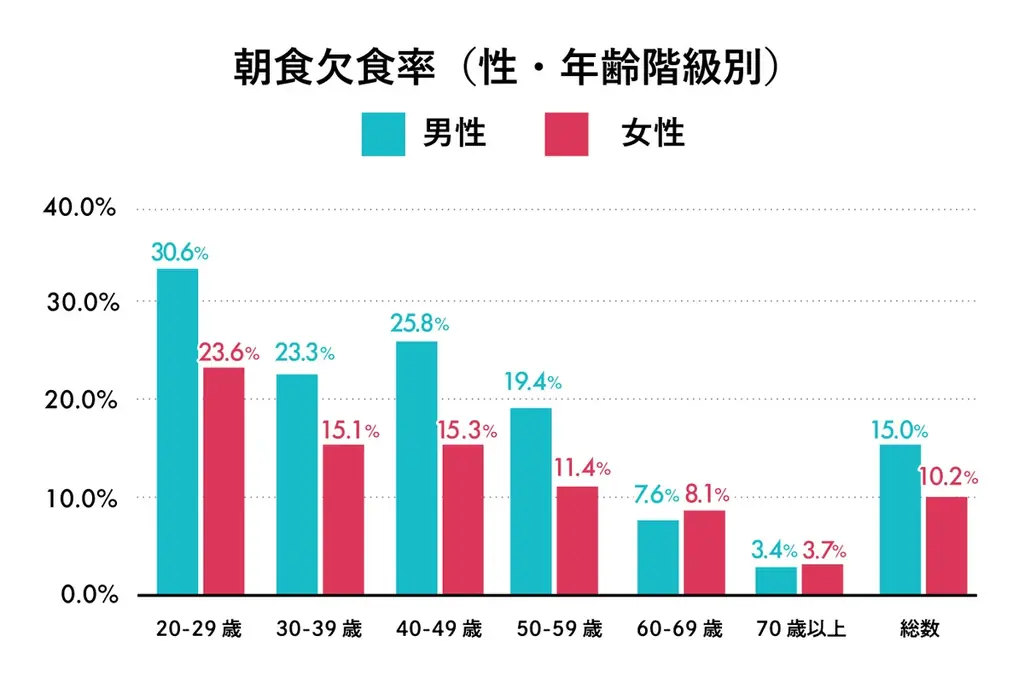累計3,500万食突破(※1)のグルテンフリー雑穀米「kokuu（こくう） たんぱくプラス」、雑誌『LDK』ベストバイ＆最高評価「A+」受賞を記念し期間限定キャンペーンを開始 画像 4