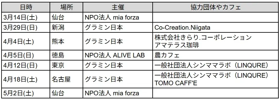 シングルマザーを応援するプロジェクト「濃ぃヒー」に合わせ、全国で対面イベント開催！ 画像 2
