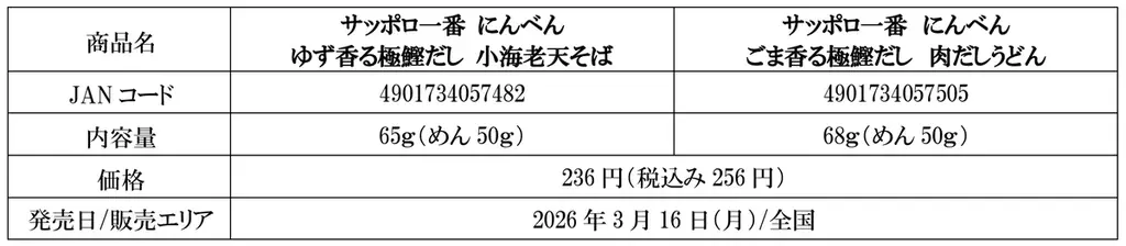 『サッポロ一番　にんべん　ゆず香る極鰹だし　小海老天そば』『サッポロ一番　にんべん　ごま香る極鰹だし　肉だしうどん』2026年3月16日（月）より発売 画像 4