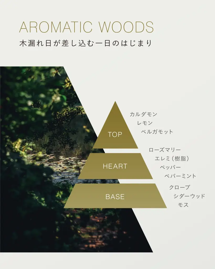 2026.3.12 debut 春のやわらかな気配を感じて、ふんわりすべすべ手肌に整える2種のハンドクリームが登場 画像 5