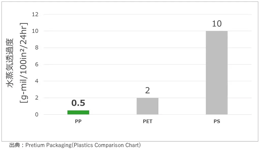DHC、新素材の高透明ポリプロピレンを化粧品容器に国内初採用※１ 画像 2