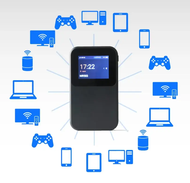 【5G対応vSIM搭載】もう、速度に妥協しない。 新世代モバイルWi-Fi「それがだいじWi-Fi 5G」がCAMPFIREにて先行販売開始 画像 4