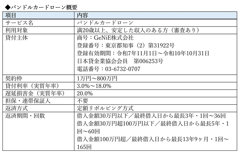 10周年を機にサービスを刷新、「Re: バンドルカード」プロジェクト始動 画像 2