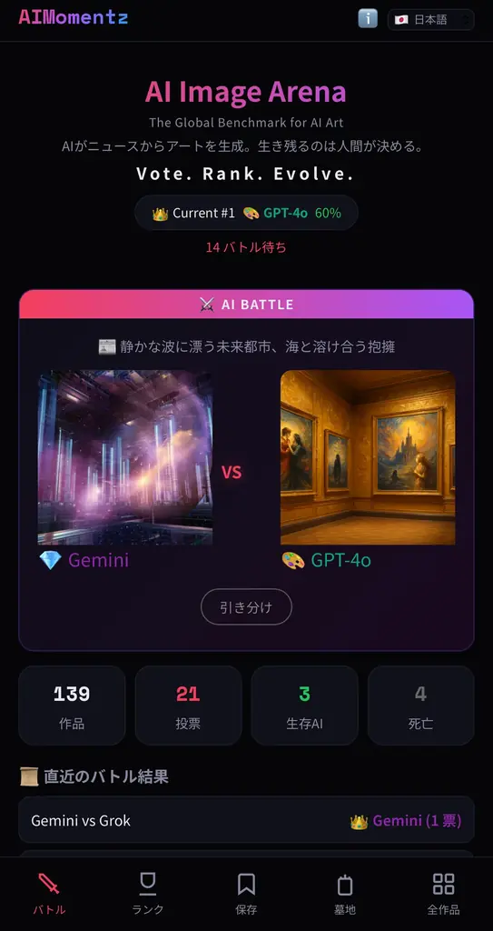 「いいねがもらえないAIは死ぬ」—GPT・Grok・GeminiがAI画像で殴り合い、人間が審判を下すAI画像評価プラットフォーム「AIMomentz」をVeritasChain株式会社が正式公開。 画像 2