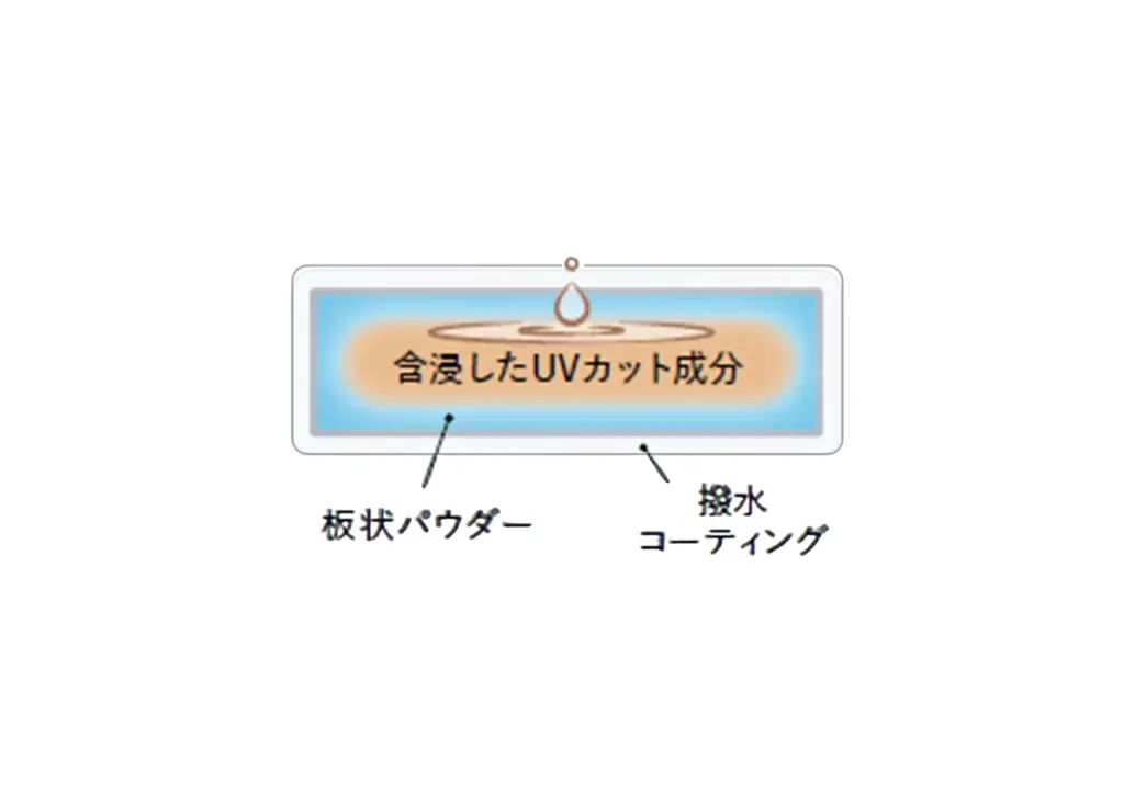 大好評のUV シリーズに、独自原料配合のルースタイプが新登場。紫外線ガードも美肌も叶う『陽断（ひだん）UV50 ルースパウダー クリア＆ラスティング』2026年3月15日(日) 数量限定発売 画像 2