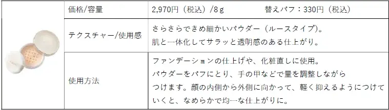 大好評のUV シリーズに、独自原料配合のルースタイプが新登場。紫外線ガードも美肌も叶う『陽断（ひだん）UV50 ルースパウダー クリア＆ラスティング』2026年3月15日(日) 数量限定発売 画像 3