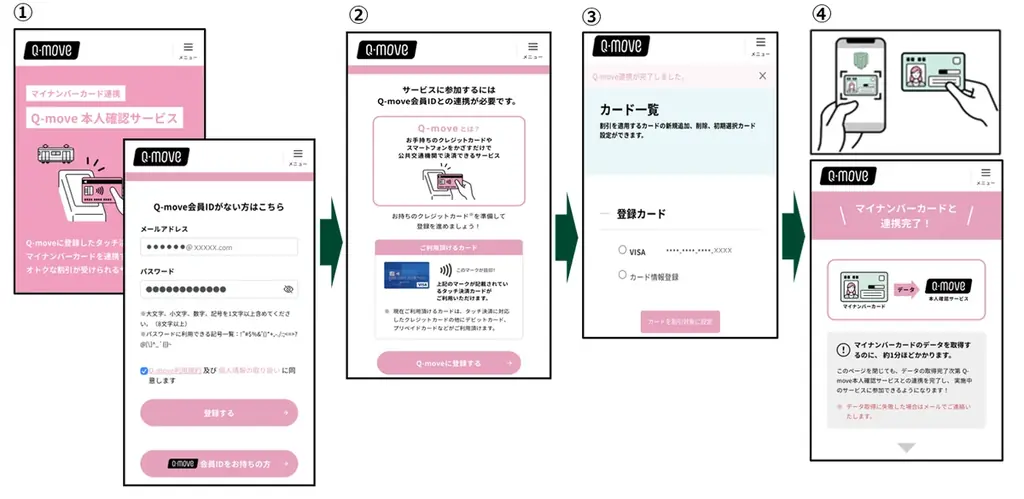 みなと観光バス（神戸市）で「stera transit」とマイナンバーカードを連携した敬老割引サービスの実証実験を2026年3月9日より開始 画像 2