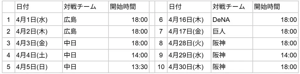 【協賛10周年記念】東京ヤクルトスワローズ観戦ペアチケット＆選手サイン色紙毎月10組にプレゼント！4月開催分は3月9日(月)から受付開始！ 画像 2