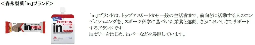 甘味料不使用の“甘くないプロテイン飲料“が新登場！「ｉｎＰＲＯＴＥＩＮ 甘くないカフェオレ」3月17日（火）より全国にて新発売「ｉｎＰＲＯＴＥＩＮ 甘くない抹茶オレ」4月21日（火）より全国にて新発売 画像 3