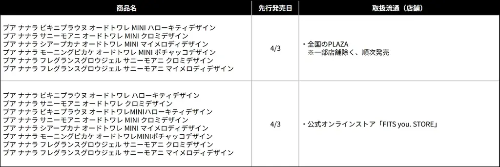 こんがり日焼けしたサンリオキャラクターズが主役♡ ハローキティ、クロミ、マイメロディ、ポチャッコがデザインされた「プア ナナラ」の夏限定コラボ香水＆ジェルが登場！ 画像 3