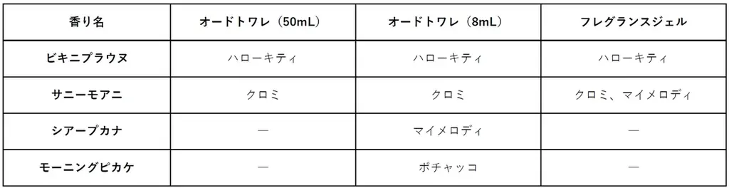こんがり日焼けしたサンリオキャラクターズが主役♡ ハローキティ、クロミ、マイメロディ、ポチャッコがデザインされた「プア ナナラ」の夏限定コラボ香水＆ジェルが登場！ 画像 5