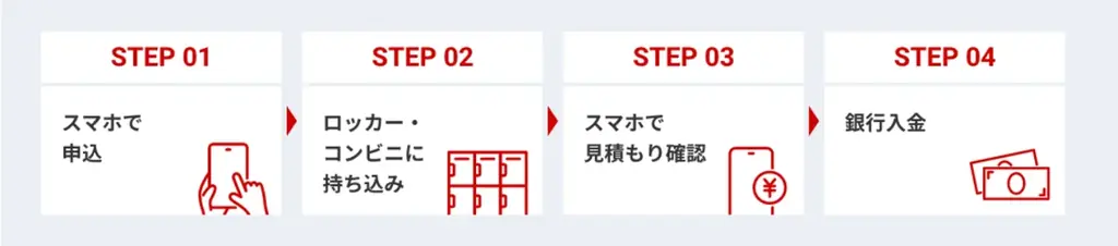 ゲオ、生活動線での「ついで買取」を実現。最短30秒で買取申込完了全国のPUDOステーションなどで、24時間発送可能な新サービス開始 画像 4