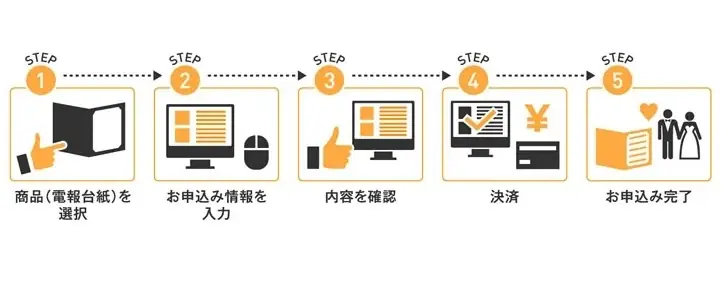 でんぽっぽ、刺しゅう電報「華結」「菊結」を新発売 画像 3