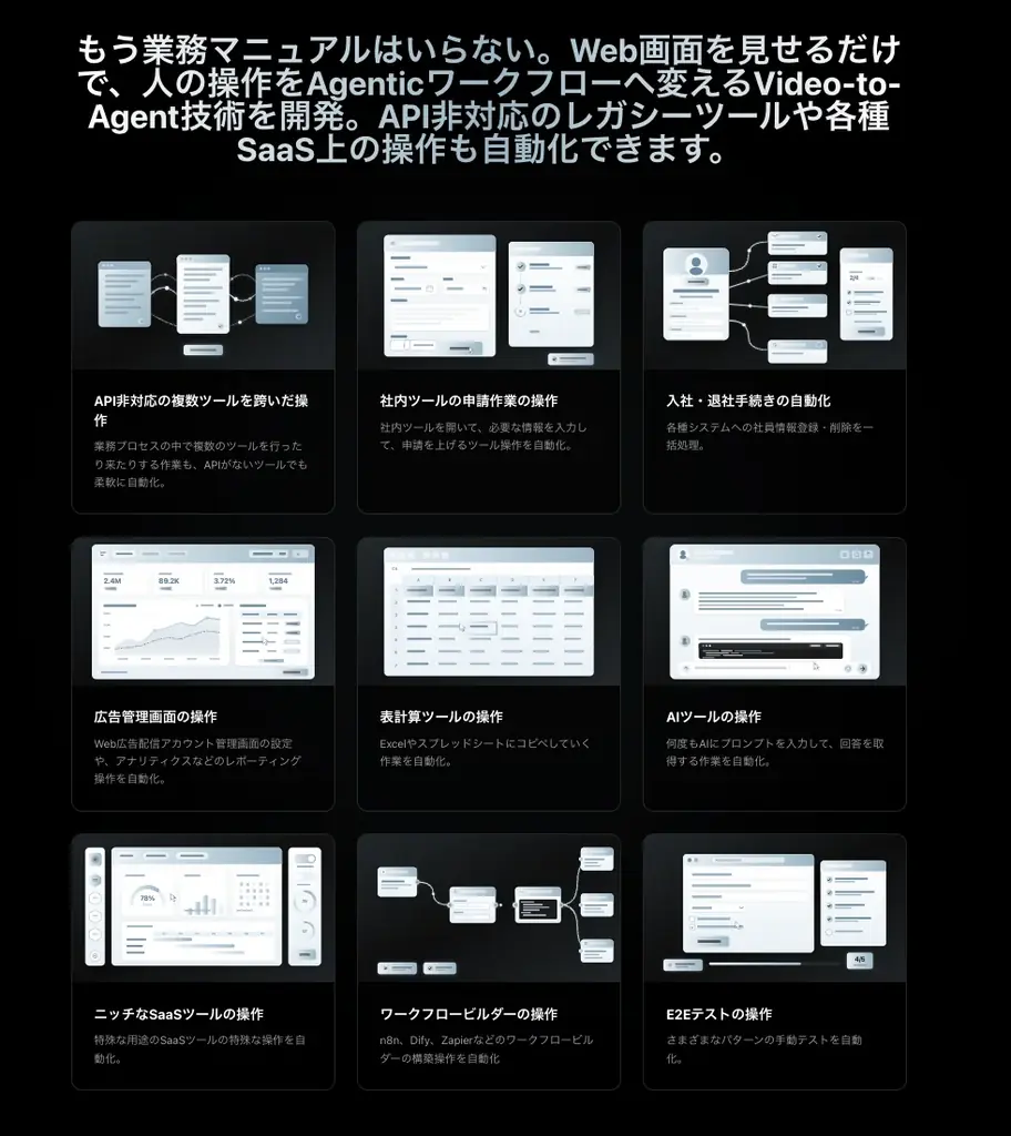 「人のWeb業務を、AIが見て覚え、100回でも自動実行する。」Copelf（コペルフ）をリリース 画像 2