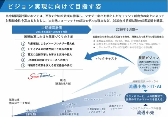 トライアル、4/1組織改編で流通とDX体制を強化