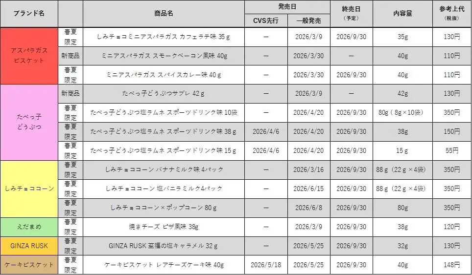 【ギンビス】 2026年春夏新商品のご案内 画像 2