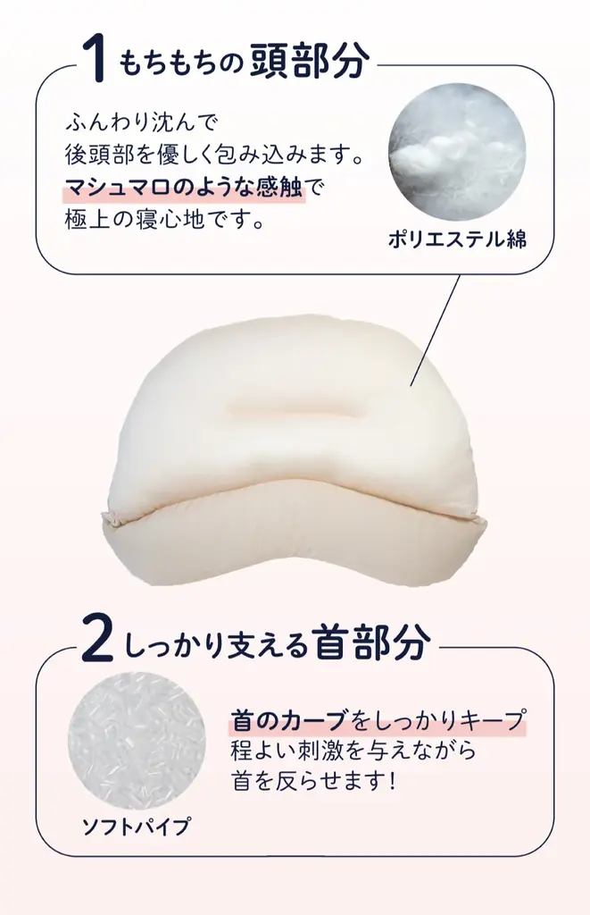 「あの、もちもち感が忘れられない！」の声多数！人気の癒し枕「癒されネックフィット枕」が数量限定で再販開始！ 画像 3