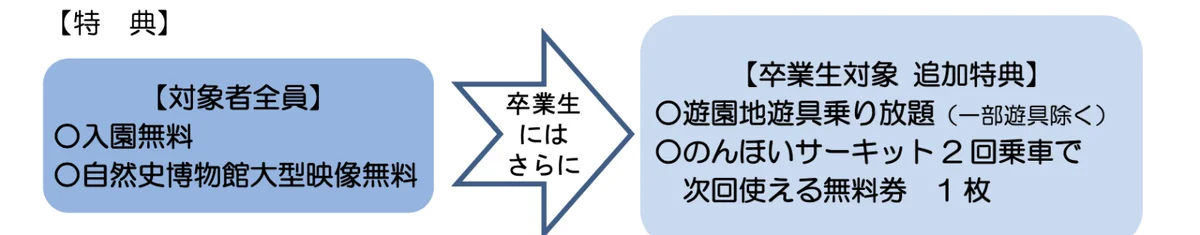 『キャンパスDAY』＆『子ども入園無料キャンペーン』～豊橋総合動植物公園で春を楽しもう！～ 画像 4