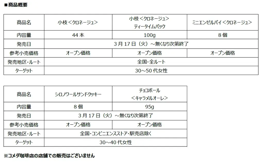 コメダ珈琲店の人気デザートを「小枝」「エンゼルパイ」などの菓子で再現！幻の味「キャラメルオーレ」の「チョコボール」も登場　３月17日（火）より期間限定発売 画像 8