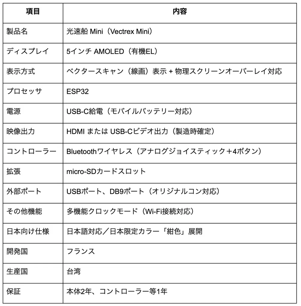 【日本限定カラー“紺色”決定】伝説のベクタースキャン機「光速船（Vectrex）」が1/2サイズで復活 画像 4