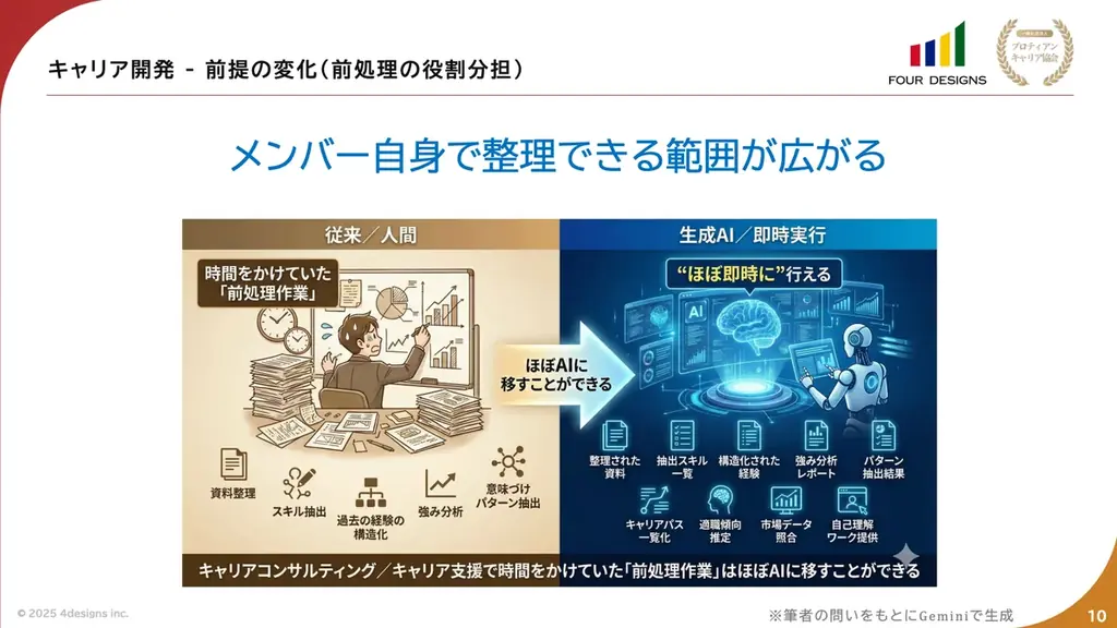 生成AIを活用した企業向けキャリア研修「AI×プロティアン・キャリアドック」提供開始 画像 2