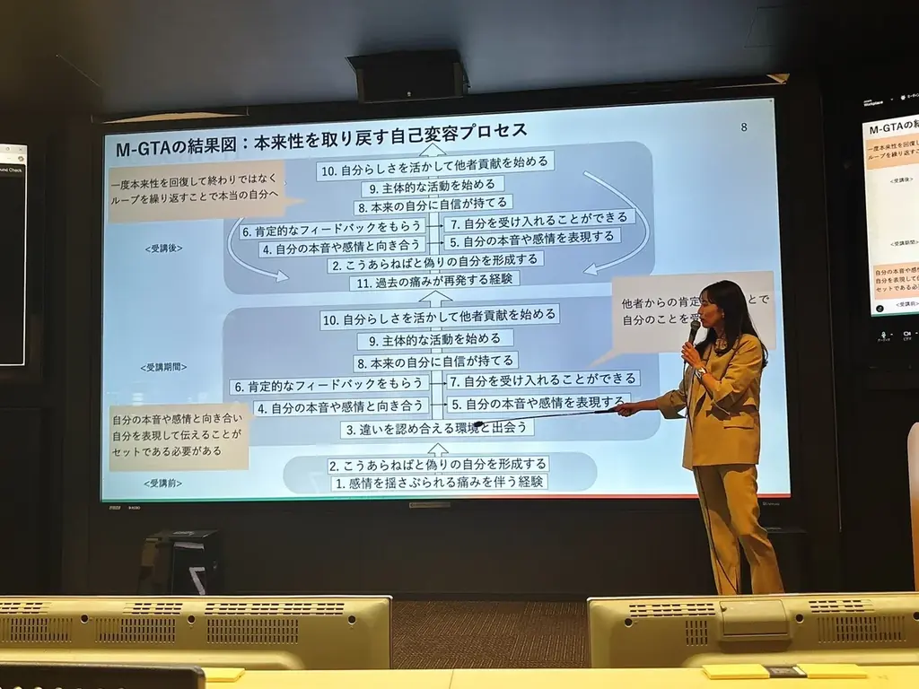 キャリア支援サービス「ICORE」、「ウェルビーイングアワード2026」 モノ・サービス部門 FINALIST受賞 画像 4