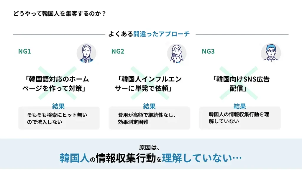 訪日韓国人946万人、旅行先選びの主軸は「NAVER」　K-ASOKU社がNAVER特化型SEO支援を開始 画像 2