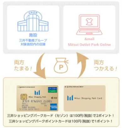 三井ショッピングパーク アーバンドック ららぽーと豊洲　開業20周年、未来へ向けた大規模リニューアル 画像 29