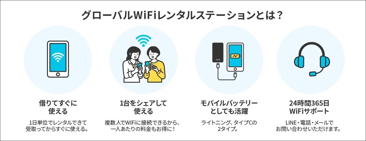 株式会社ビジョン、新たに成田空港に「グローバルWiFi®レンタルステーション」を設置。 画像 3