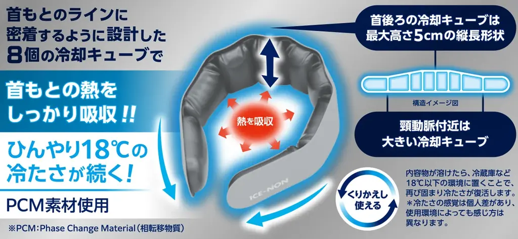 18℃の超冷却※パワー！8個の冷却キューブで首をワイドにしっかり冷やす新形状のネックリング『アイスノン　ネッククーラー　NEO』数量限定発売 画像 2
