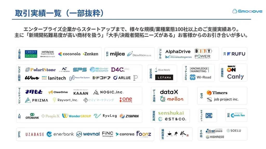 新時代の営業を提案するEmooove、BtoBマーケの勝ち筋『獲得からファン化まで』ウェビナーを3月23日（月）に開催 画像 5