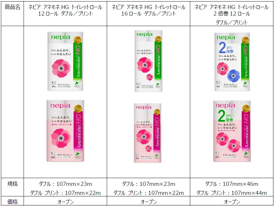 ユーザー満足度90％(※1)のロングセラー　北海道で愛される「ネピア アネモネHG トイレットロール」が次の50年へ向けフレッシュパルプ100%へリニューアル 画像 3