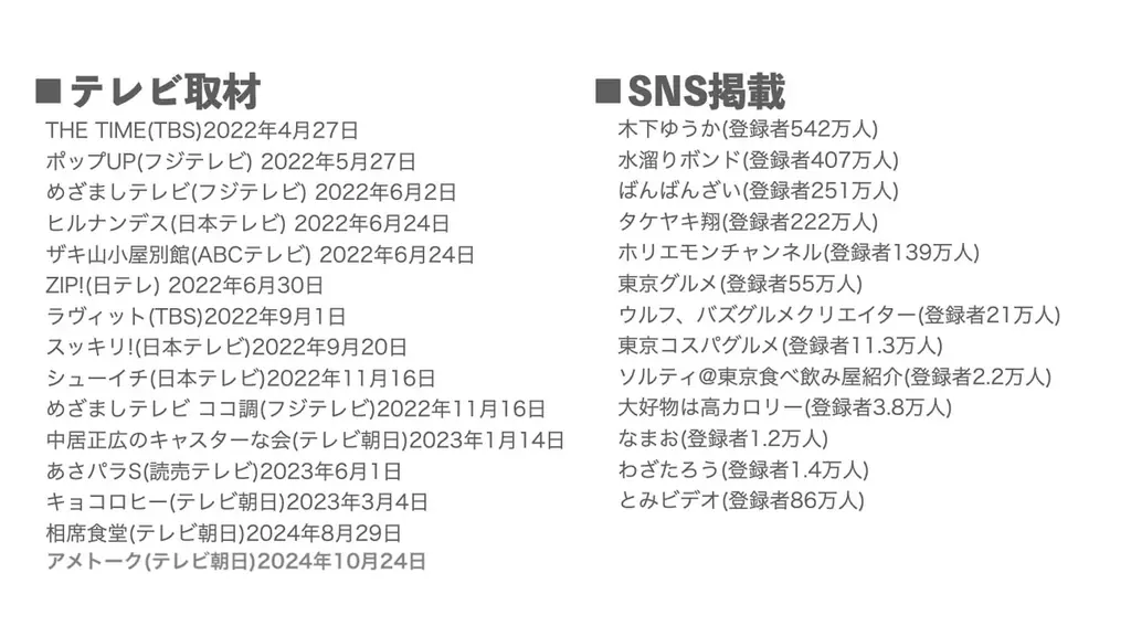 人気スイーツ「なまくり」から “桜パンチ” と “いちごみるく” が新発売！ 画像 6