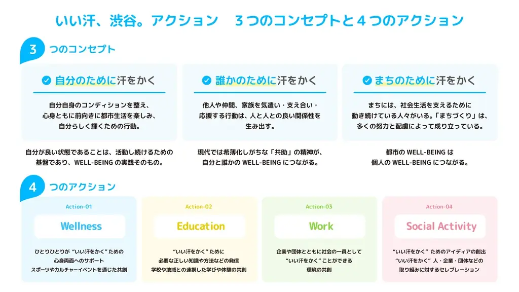 カバヤと渋谷が始動「いい汗、渋谷。アクション」