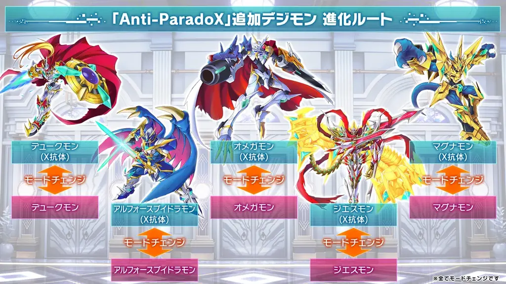 育成RPG『デジモンストーリー タイムストレンジャー』有料DLC第3弾「Anti-ParadoX」が配信開始！「オメガモン（X抗体）」たちが登場するトレーラーも公開中！ 画像 5