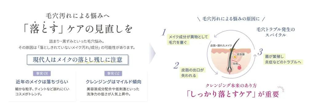 塗るだけで泡立つ。メイクや毛穴汚れを浮かせて落とす新発想クレンジング「ルリーク バブクレイ クレンジング」発売 画像 2
