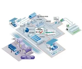 トヨタ「クラウンFCV」・Hyundai「NEXO」など最新FCV試乗会が開催決定！2040年度98兆円*の市場規模予想/水素エネルギーの“社会実装フェーズ”を体感 画像 7