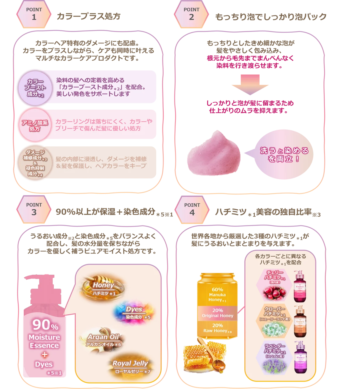 「&honey」から初のカラーシャンプーシリーズ誕生！「&honey Colorful」が2026年3月19日(木)より新発売！ 画像 6