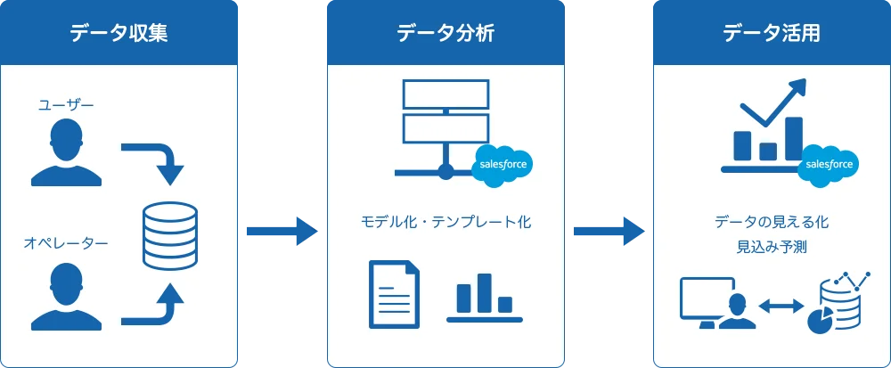 Salesforceの導入・運用に特化して18年目のクオンツが、完全無料の「Salesforceお悩み相談窓口」を新設しました 画像 2