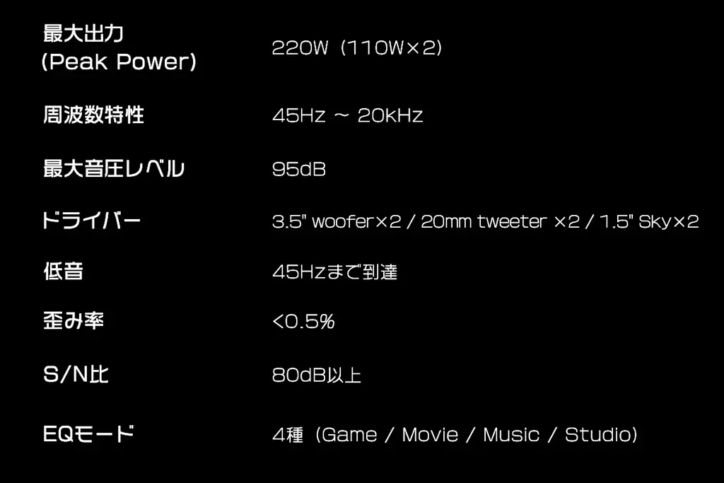【Dolby Atmos対応】配線なし。OXSでデスクを「極上シネマ」へ｜次世代オーディオOXS Thunder DuoがついにMakuakeにて先行予約販売開始！ 画像 11
