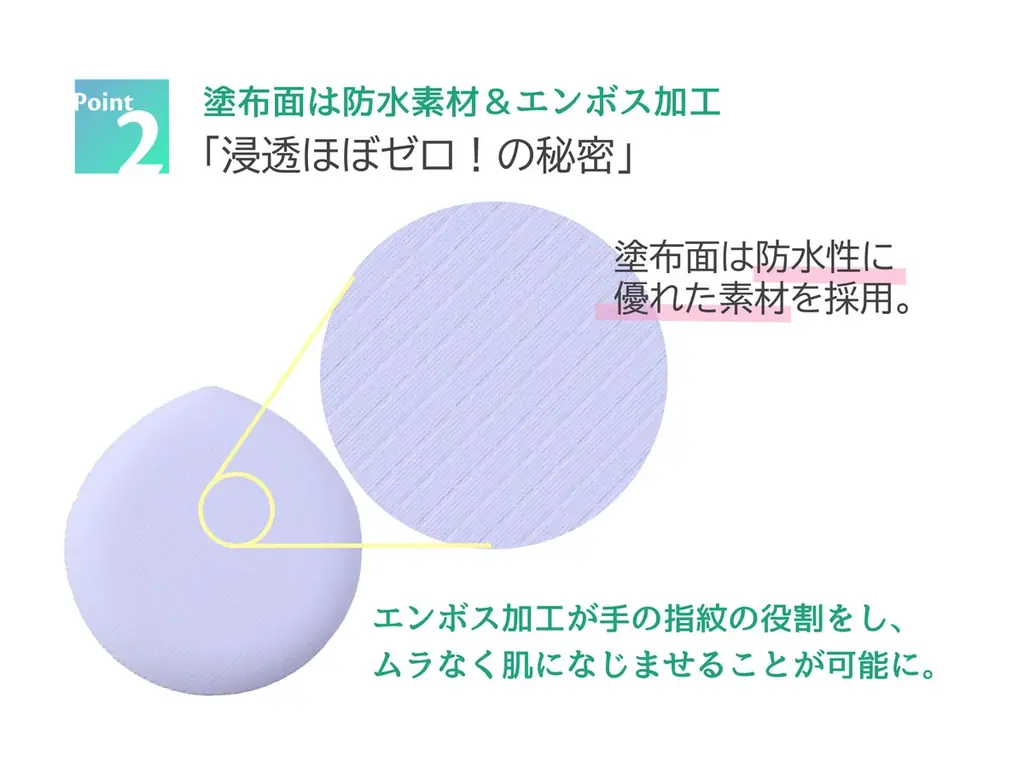 【シャロン】TV番組「ゴゴスマ」紹介で話題！「UVクリーム用パフ・浸透ほぼゼロ」から待望のミニサイズが新登場！防水素材の塗布面で使用量を抑えられる設計。 画像 3