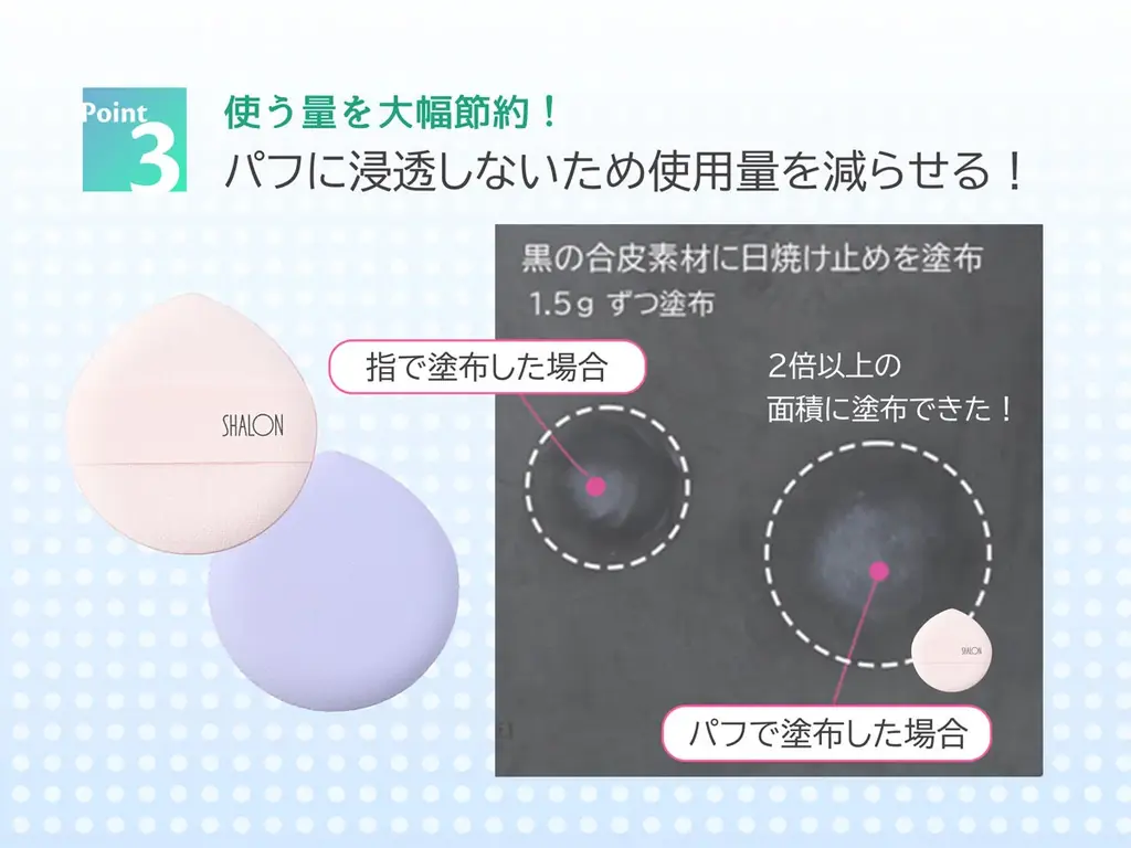 【シャロン】TV番組「ゴゴスマ」紹介で話題！「UVクリーム用パフ・浸透ほぼゼロ」から待望のミニサイズが新登場！防水素材の塗布面で使用量を抑えられる設計。 画像 4