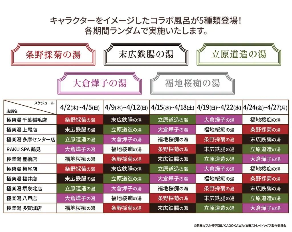 アニメ「文豪ストレイドッグス」×極楽湯・RAKU SPA第3弾コラボキャンペーン“銭湯へようこそ～猟犬休息編～”が開催決定！ 画像 7