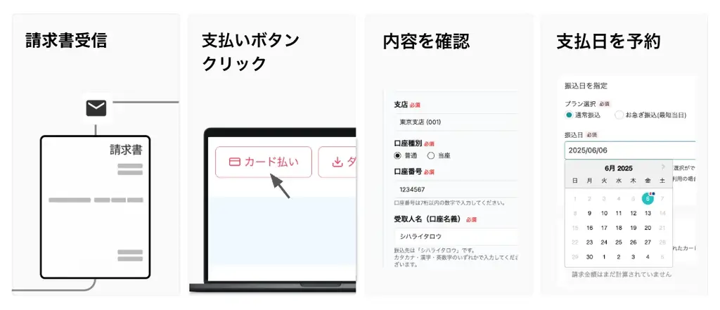 請求書カード払いサービス「支払い.com」、株式会社ラクスとのパートナー連携により「楽楽電子保存」を通じたサービス提供を開始 画像 2