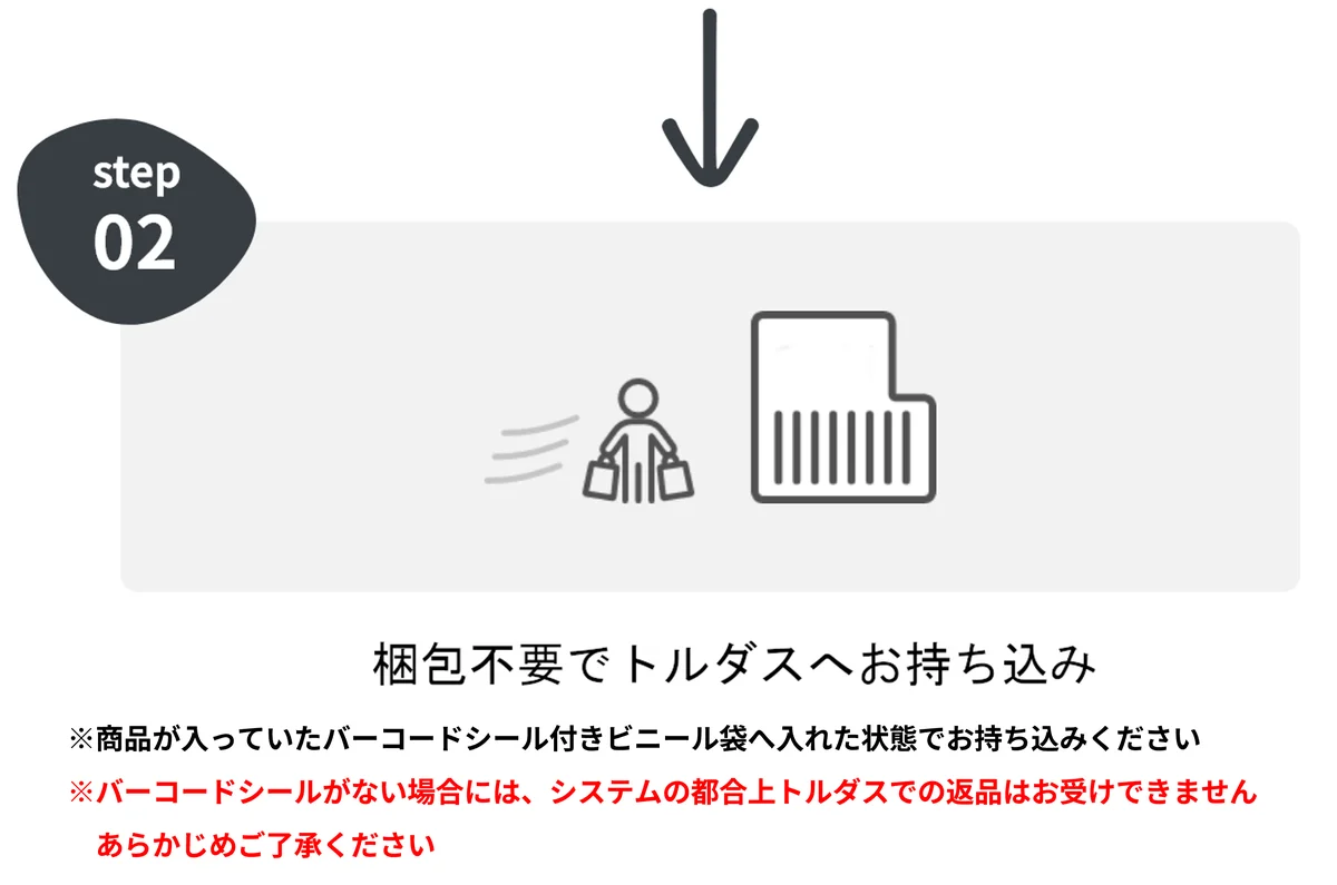 オンラインとオフラインをつなぐ！EC商品の返品発送代行サービス「トルダス」が駿河屋横浜店に登場！ 画像 6